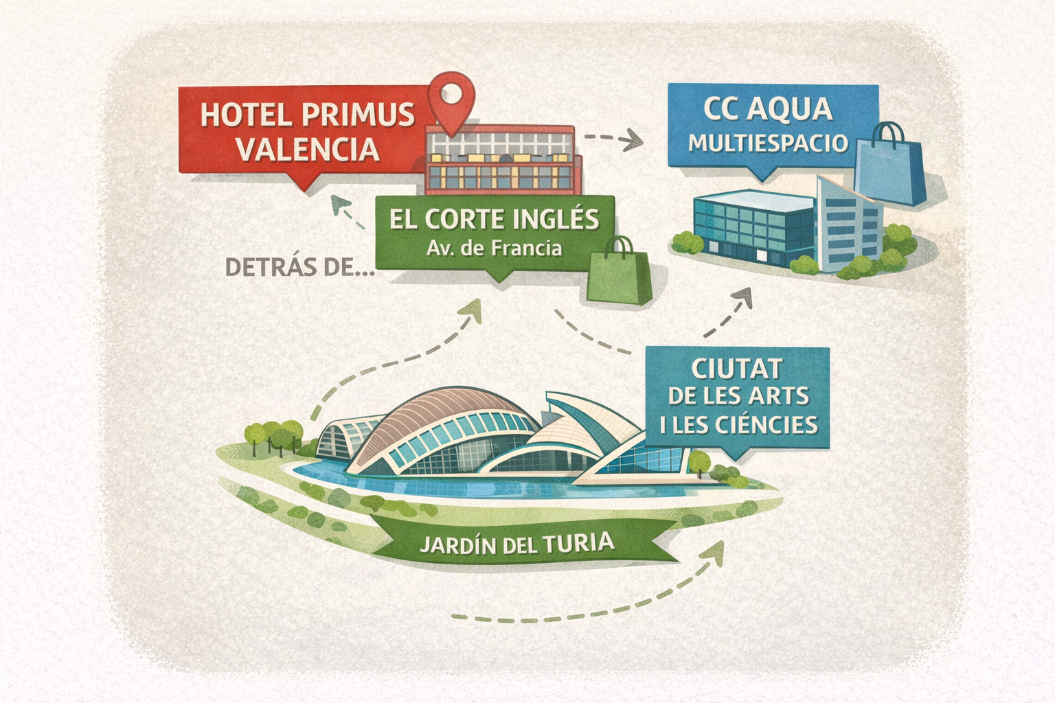 Entorno del Hotel Primus y puntos cercanos